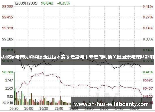 从数据与表现解读穆西亚拉本赛季走势与未来走向判断关键因素与球队影响 从数据与表现解读穆西亚拉本赛季走势与未来走向判断关键因素与球队影响