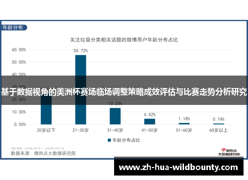 基于数据视角的美洲杯赛场临场调整策略成效评估与比赛走势分析研究 基于数据视角的美洲杯赛场临场调整策略成效评估与比赛走势分析研究