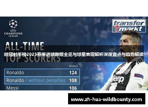 欧冠射手榜2023赛季进球数据全览与球星表现解析深度盘点与趋势解读