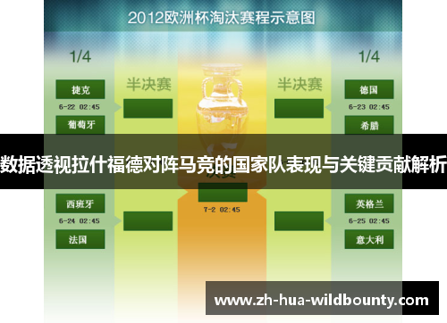 数据透视拉什福德对阵马竞的国家队表现与关键贡献解析