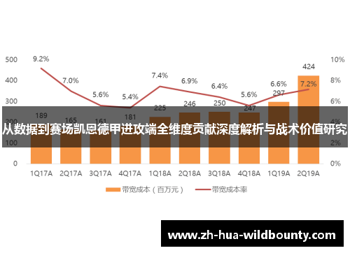从数据到赛场凯恩德甲进攻端全维度贡献深度解析与战术价值研究 从数据到赛场凯恩德甲进攻端全维度贡献深度解析与战术价值研究